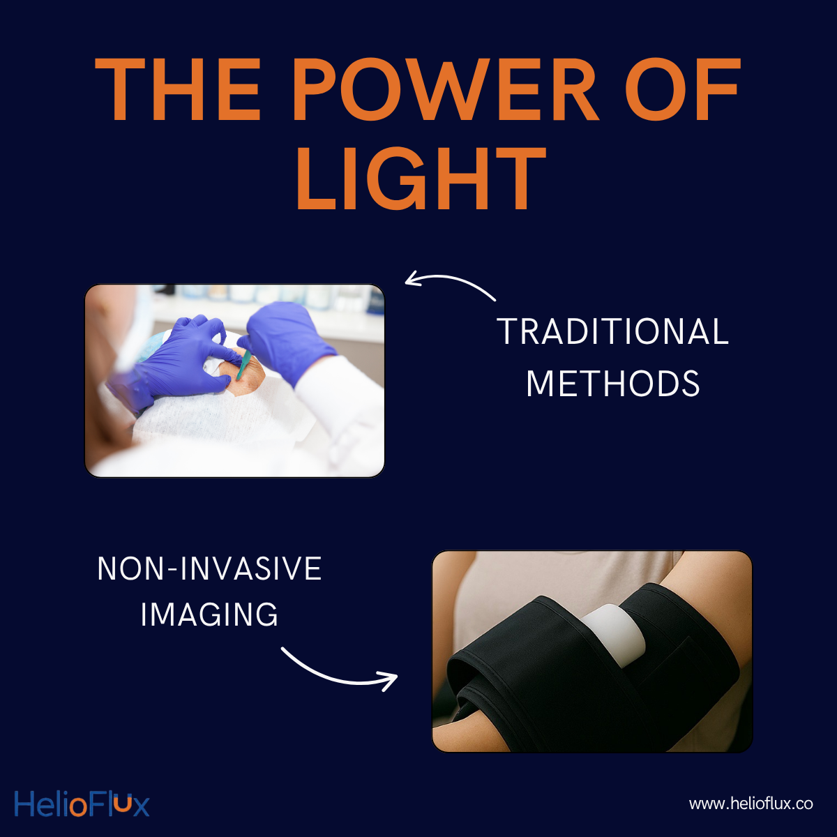 HelioFlux technology explainer graphic